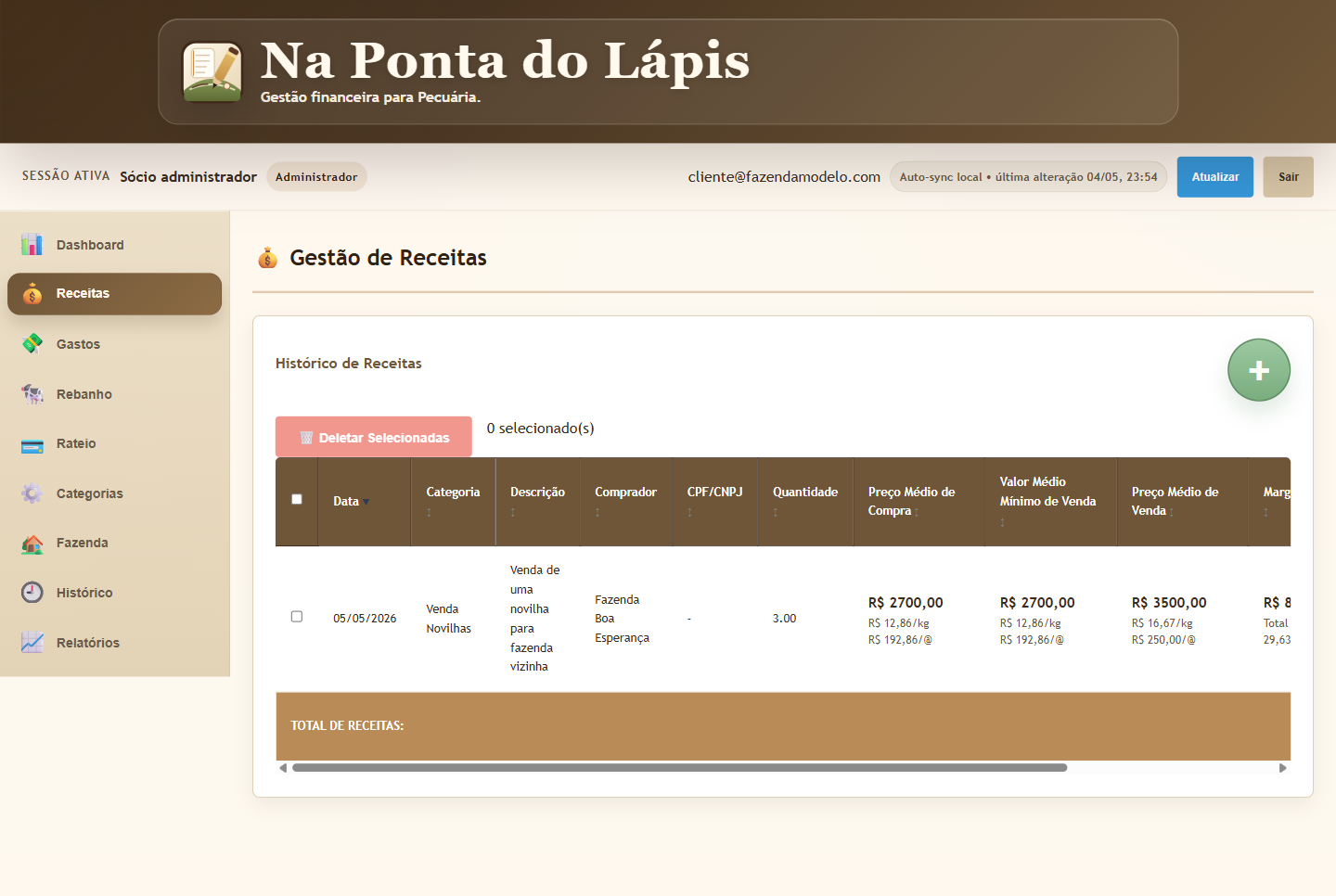 Histórico de receitas com análise de venda
